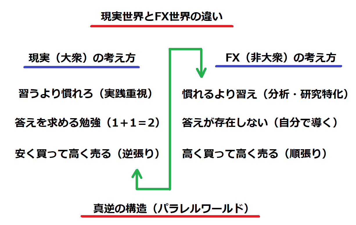 FX手法構築】僕が現在使っている4つの得意パターン集を紹介【累計400部突破】 | EmpireBlog